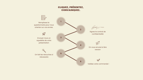 présentation explication du processus